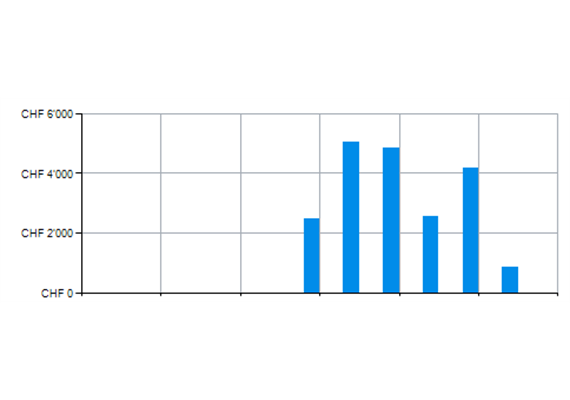 Text Bezeichnung 2kg
